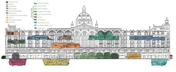 Harrods, A Dining Destination