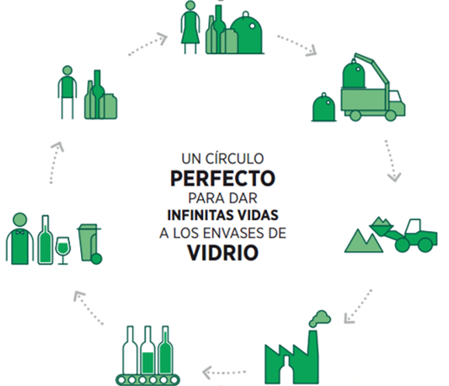 10 cosas sobre el vidrio | TheFork blog